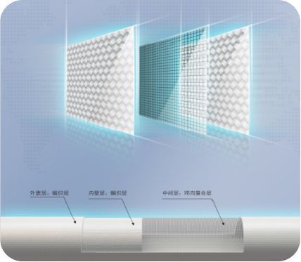 纖維編繞拉擠管分解圖
